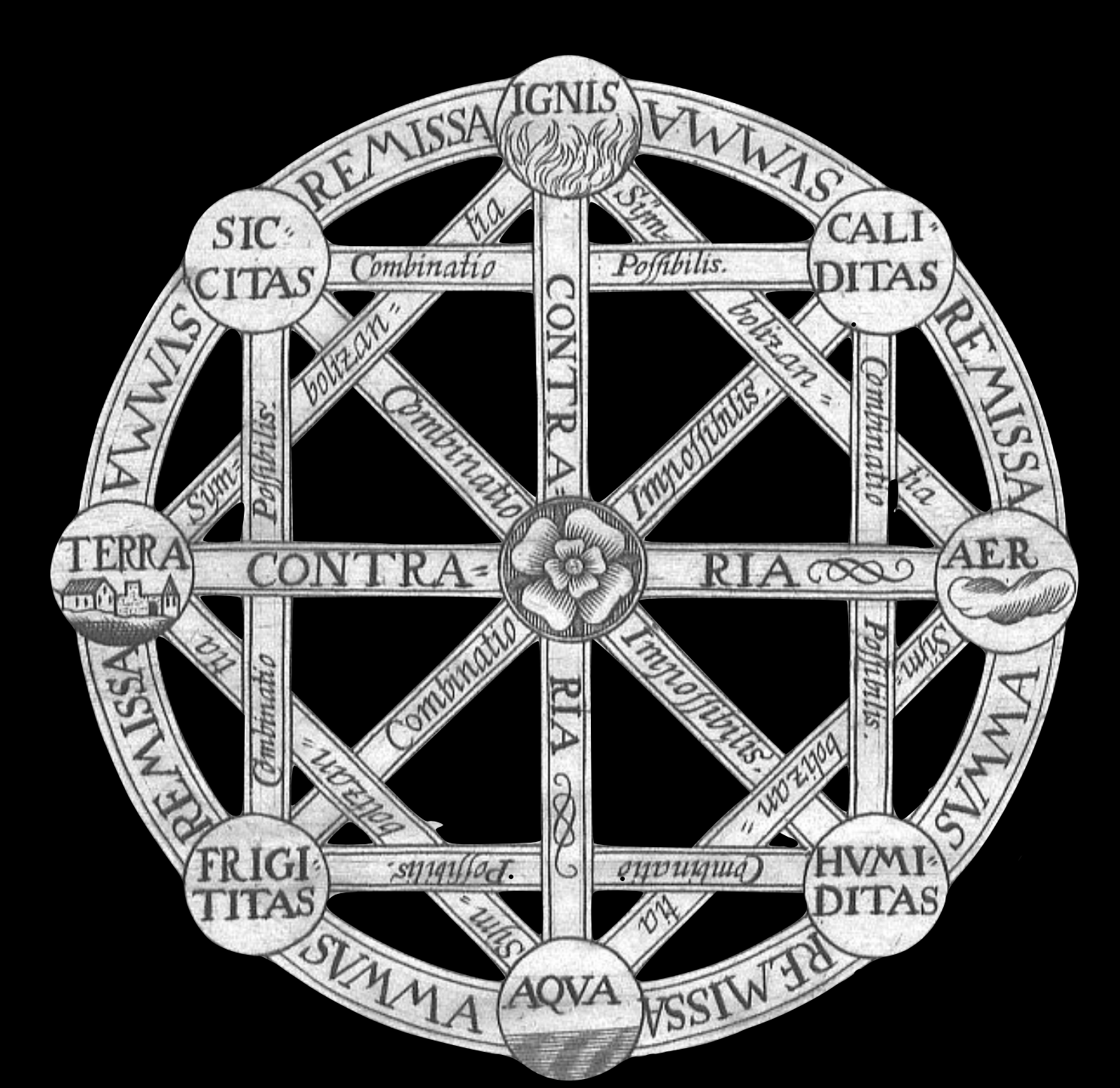 Leibniz De Arte Combinatoria 1666